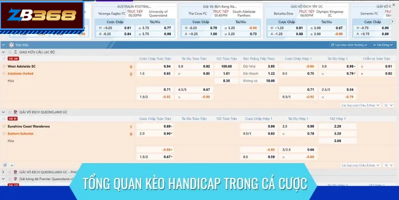 tỷ lệ kèo bóng đá hôm nay